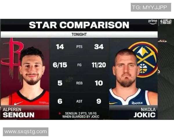 约基奇冲击金球奖?数据全面对比分析